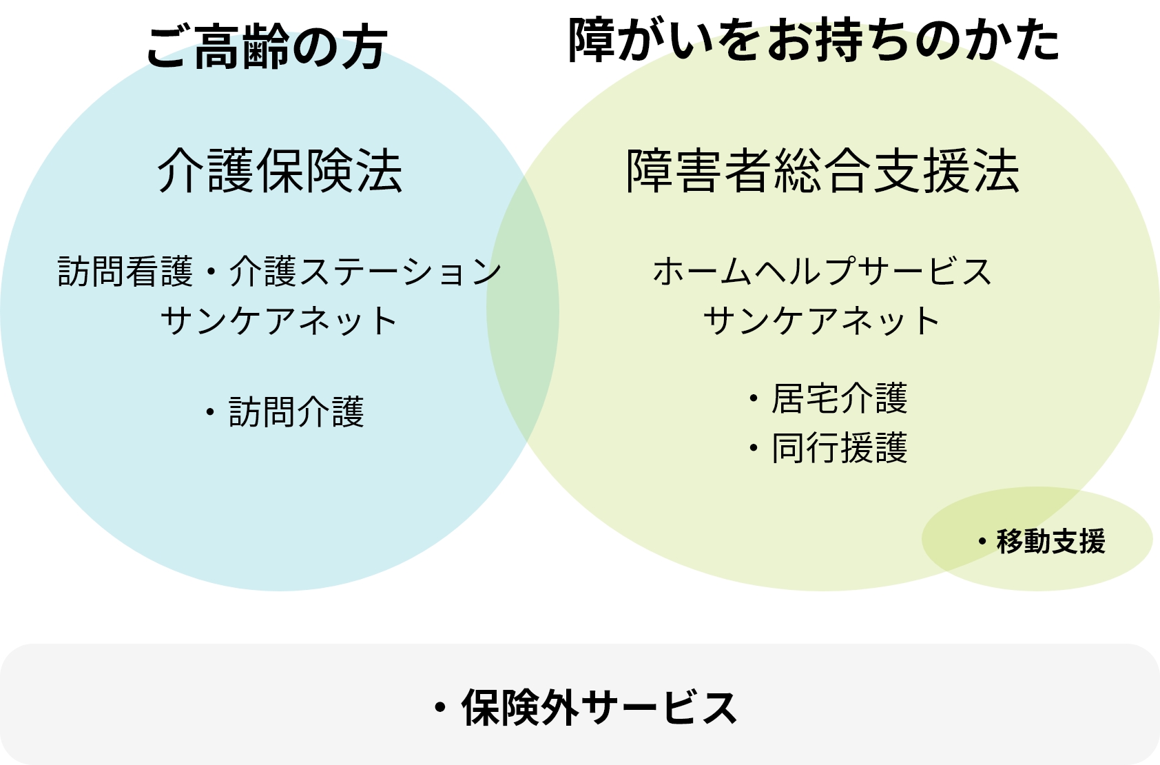 ヘルパーのお仕事